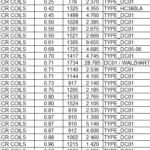 Offer 5234: CR (Cold Rolled) Coils Stock Ex Belgium