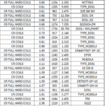 Offer 5223: CR (Cold Rolled) Coils Stock Ex Belgium   